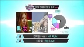 Mnet M Countdown 排行榜Top10-3 13/07/04